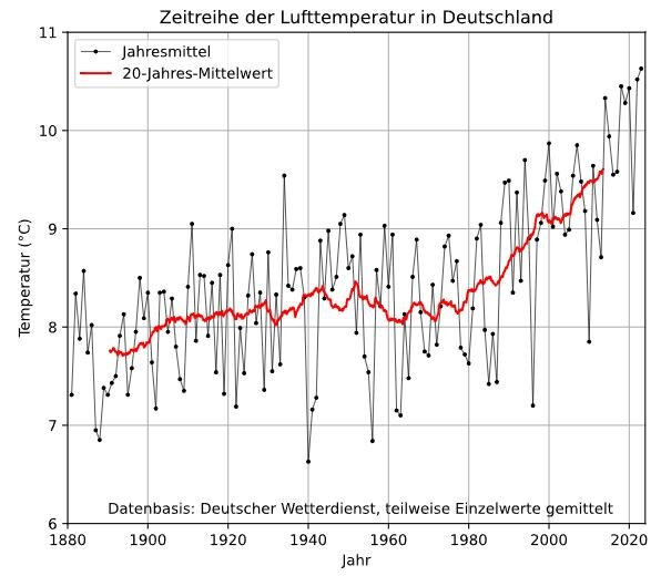 Mit kühlem Kopf durchs heiße Wetter in Lage